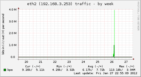 eth2 (192.168.3.253) traffic